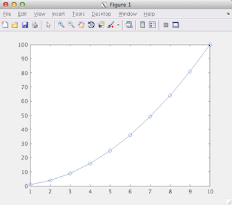 Sample plot of the squares of integers 1 through 10 generated by MATLAB