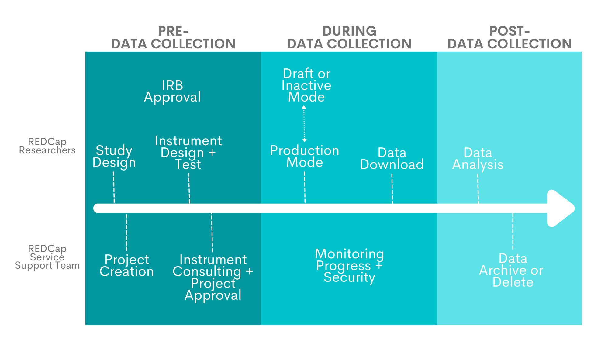 Getting to know Analyse-it > User's Guide